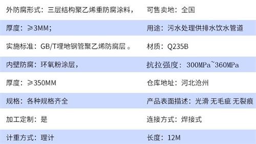 莆田加强级tpep防腐钢管批发参数指标