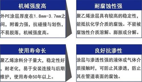 莆田3pe防腐钢管厂家性能优势